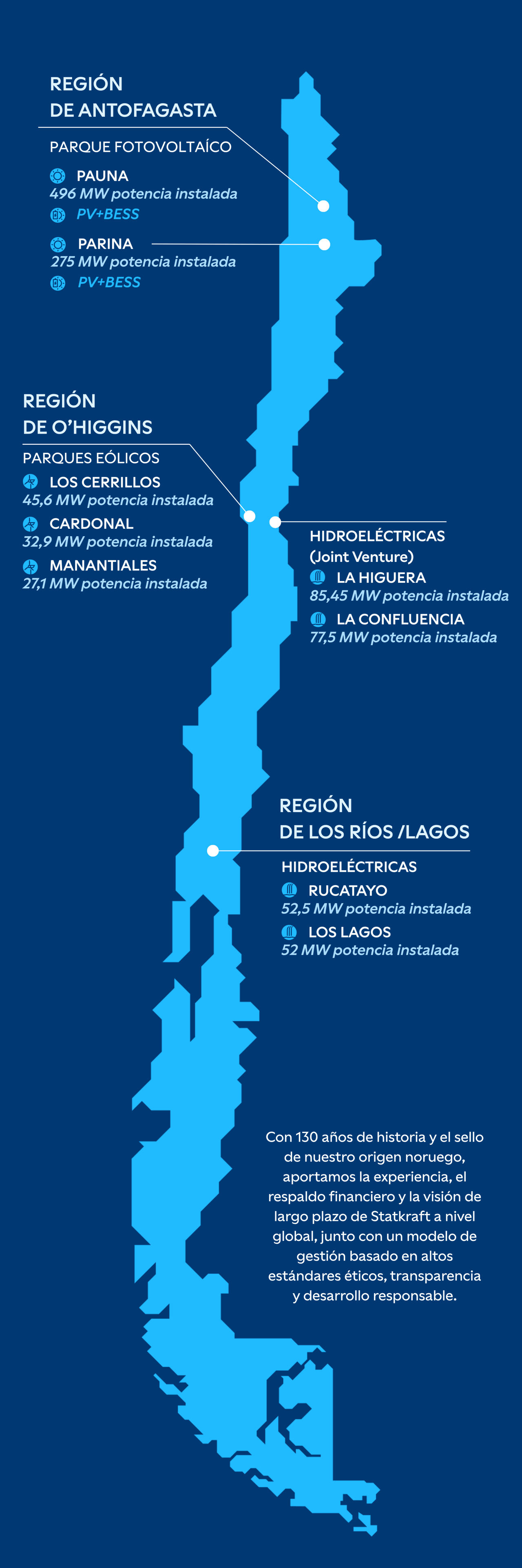 mapa de chile con la ubicación de los proyectos y operaciones