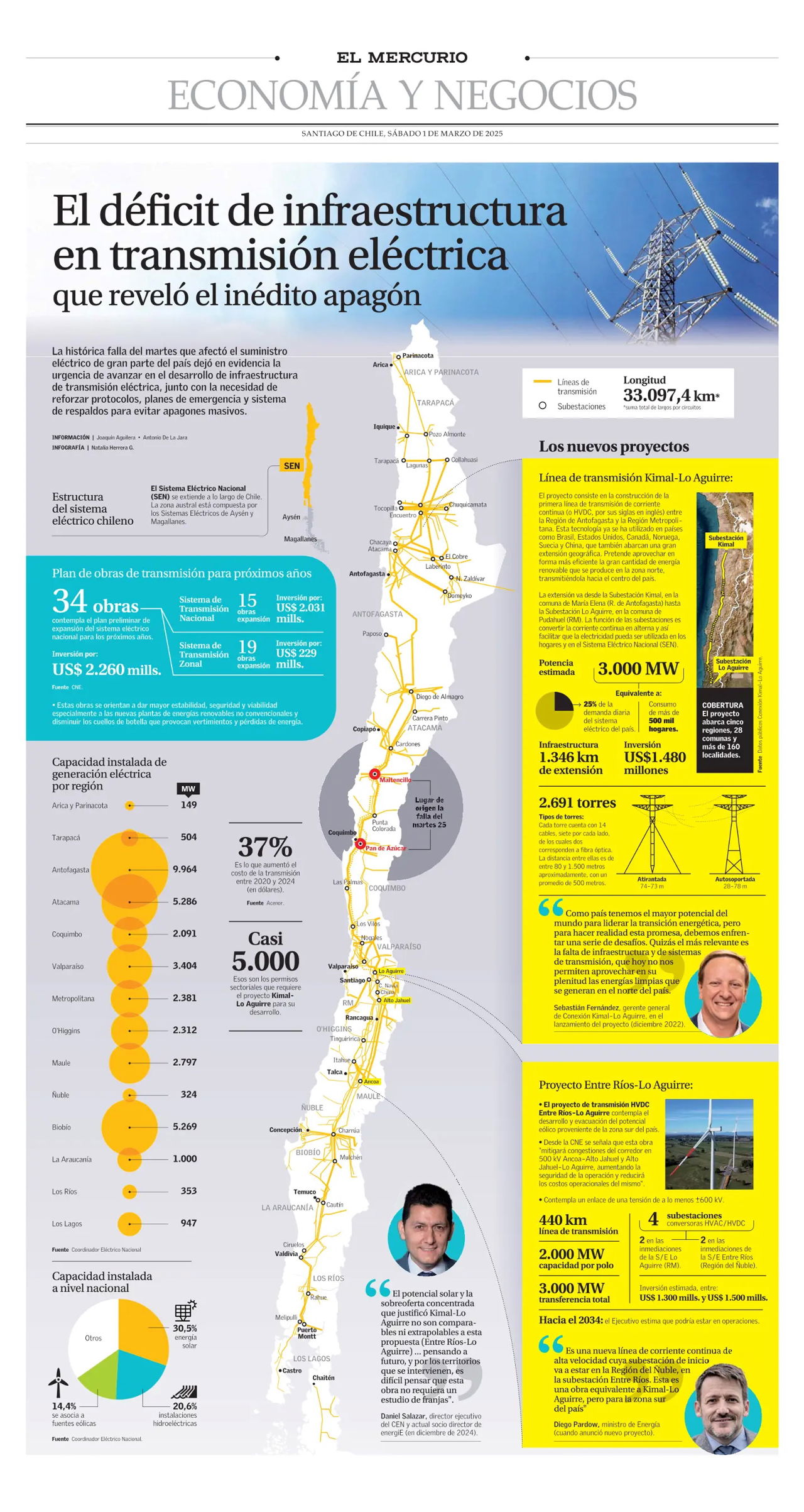 infograf&iacute;a del apag&oacute;n
