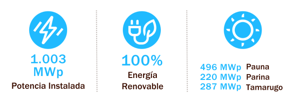 infograf&iacute;a resumen