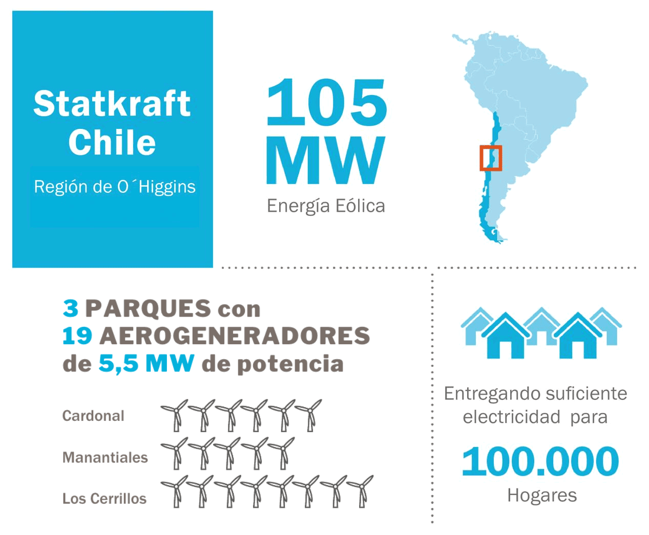 infografia de proyecto e&oacute;lico Statkraft
