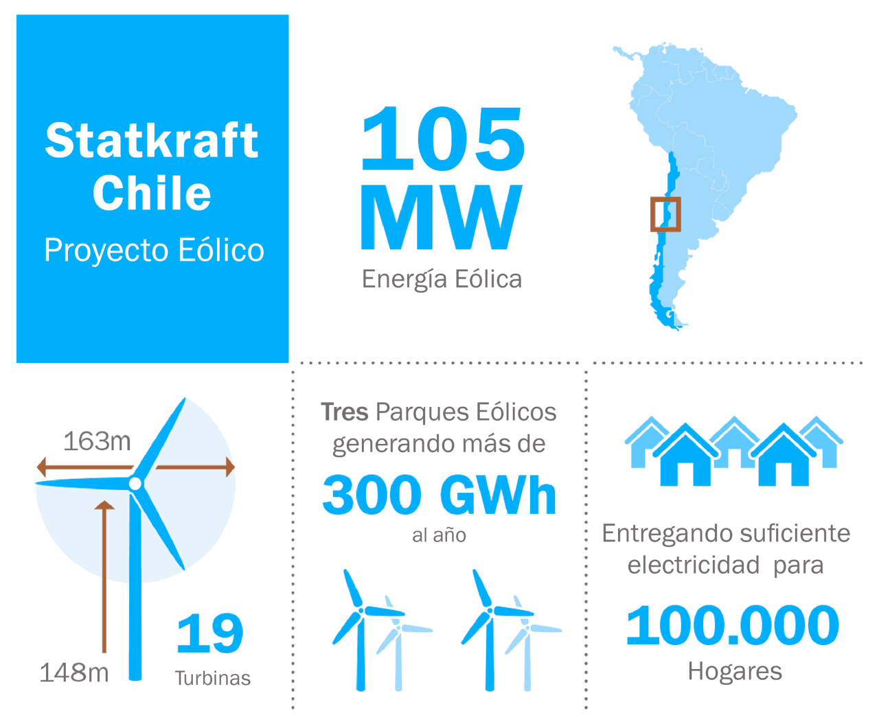 infografía proyecto eólico Statkraft